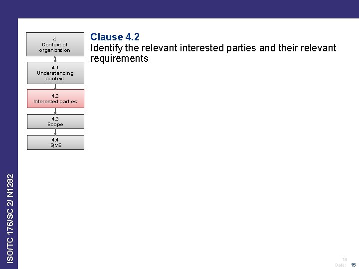 4 Context of organization Clause 4. 2 Identify the relevant interested parties and their