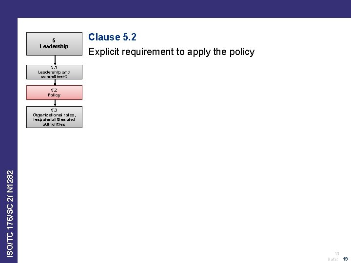 5 Leadership Clause 5. 2 Explicit requirement to apply the policy 5. 1 Leadership