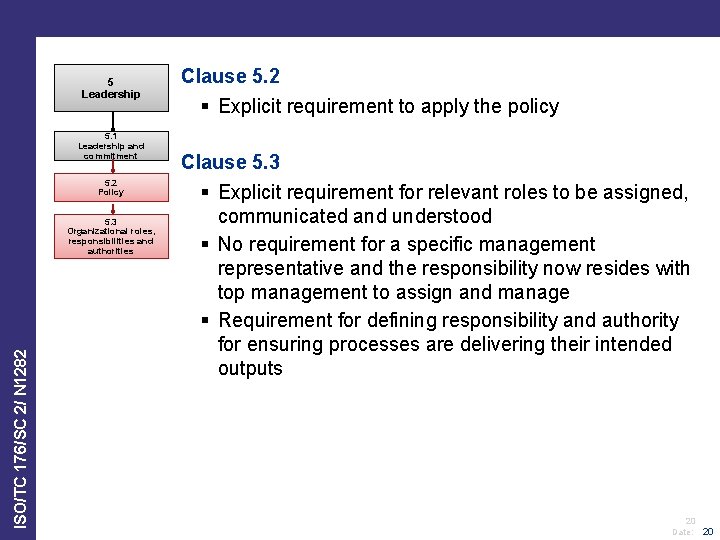 5 Leadership 5. 1 Leadership and commitment 5. 2 Policy ISO/TC 176/SC 2/ N