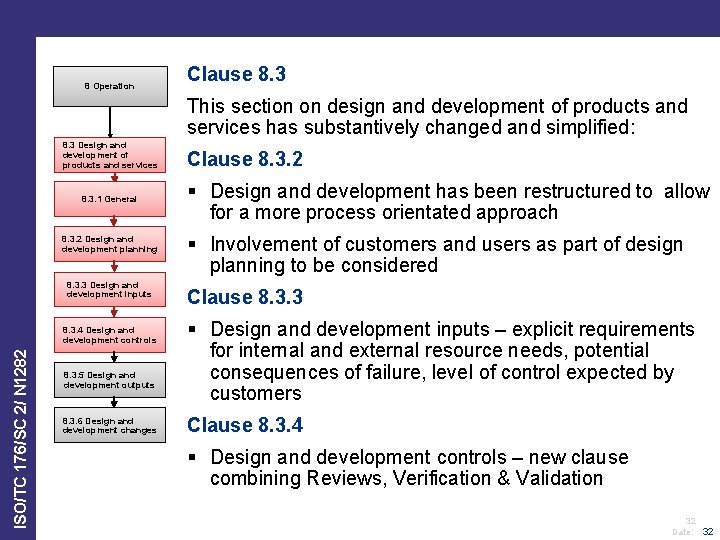 8 Operation Clause 8. 3 This section on design and development of products and