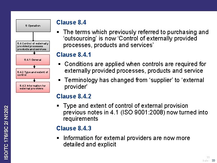 8 Operation 8. 4 Control of externally provided processes products and services Clause 8.