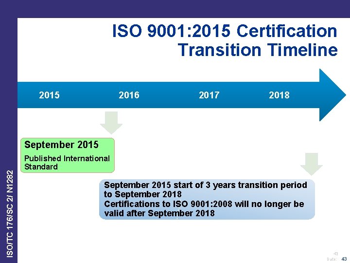 ISO 9001: 2015 Certification Transition Timeline 2015 2016 2017 2018 ISO/TC 176/SC 2/ N