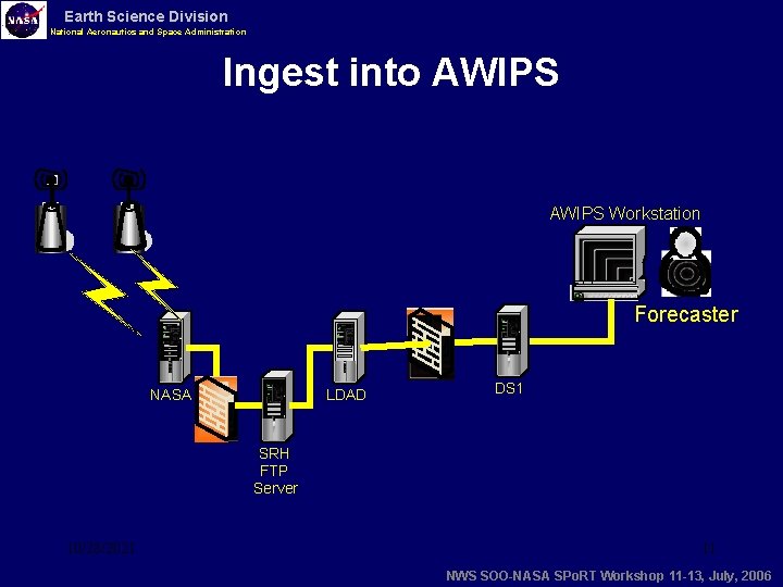Earth Science Division National Aeronautics and Space Administration Ingest into AWIPS Workstation Forecaster NASA