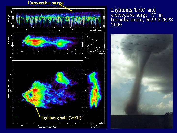 Convective surge Lightning 'hole' and convective surge 'C' in tornadic storm, 0629 STEPS 2000