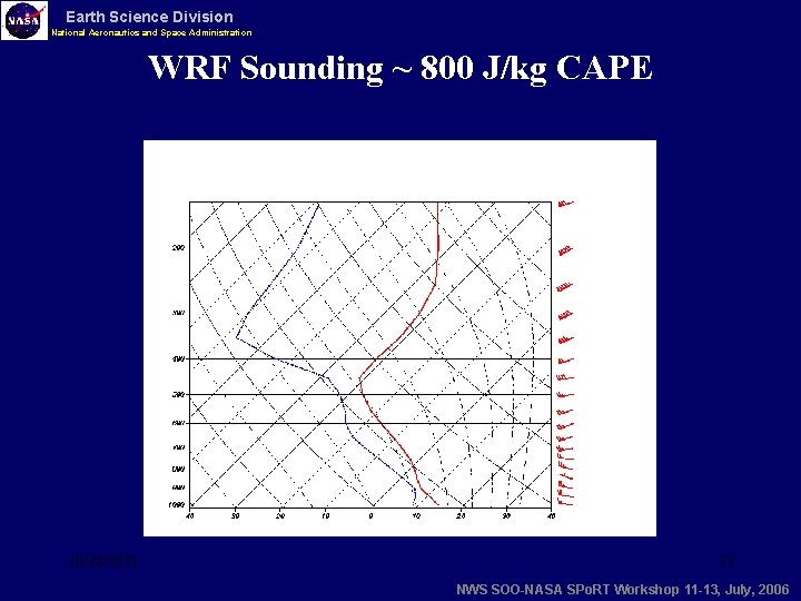Earth Science Division National Aeronautics and Space Administration WRF Sounding ~ 800 J/kg CAPE