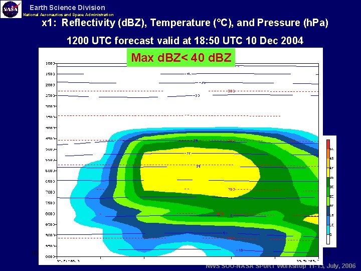 Earth Science Division National Aeronautics and Space Administration x 1: Reflectivity (d. BZ), Temperature