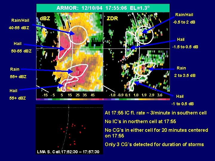 ARMOR: 12/10/04 17: 55: 06 EL=1. 3 o Rain/Hail d. BZ ZDR Rain/Hail -0.