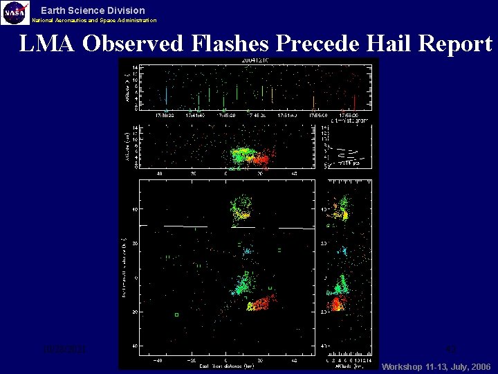 Earth Science Division National Aeronautics and Space Administration LMA Observed Flashes Precede Hail Report