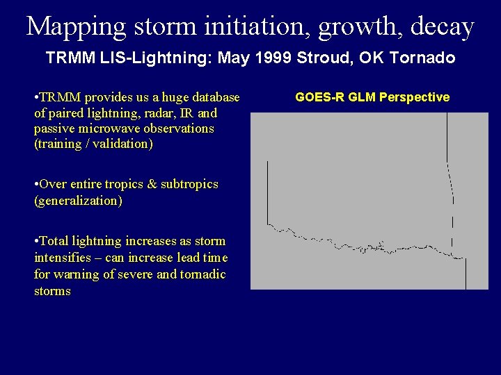 Mapping storm initiation, growth, decay TRMM LIS-Lightning: May 1999 Stroud, OK Tornado • TRMM