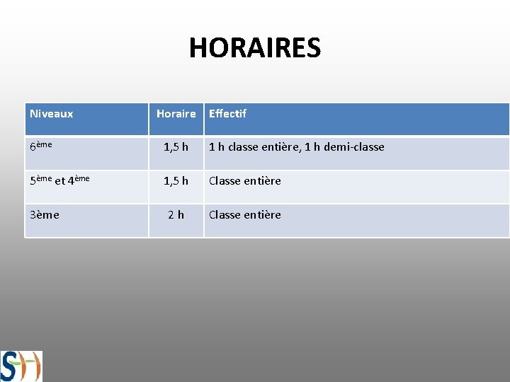 HORAIRES Niveaux Horaire Effectif 6ème 1, 5 h 1 h classe entière, 1 h