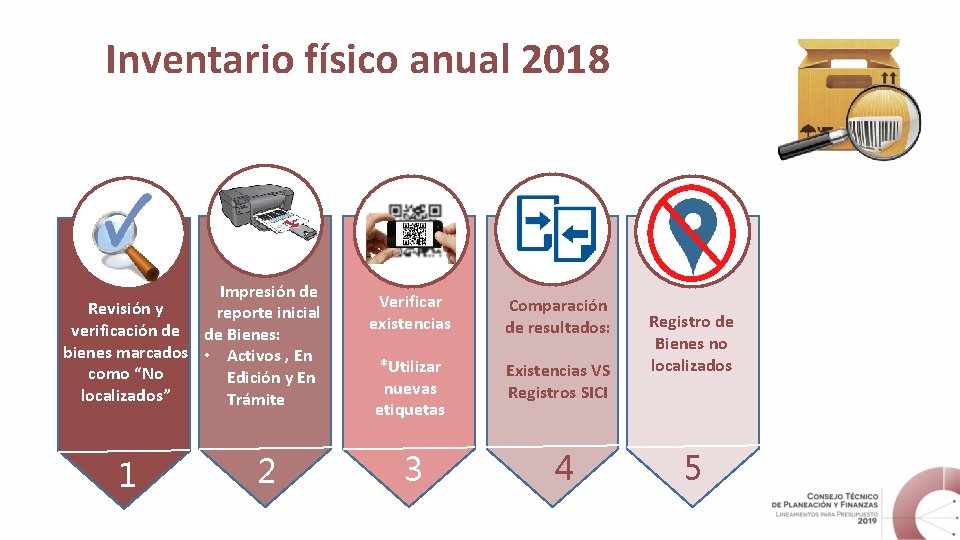 Inventario físico anual 2018 Impresión de Revisión y reporte inicial verificación de de Bienes: