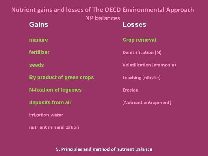 Nutrient gains and losses of The OECD Environmental Approach NP balances Gains Losses manure