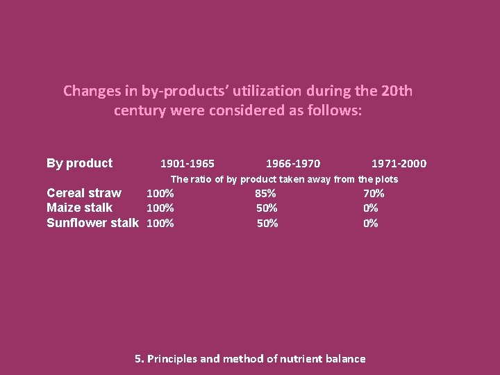 Changes in by-products’ utilization during the 20 th century were considered as follows: By