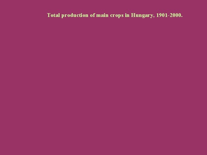 Total production of main crops in Hungary, 1901 -2000. 