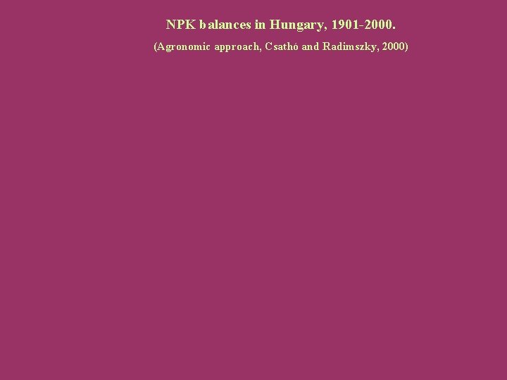 NPK balances in Hungary, 1901 -2000. (Agronomic approach, Csathó and Radimszky, 2000) 