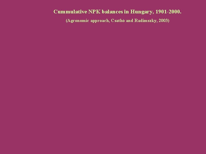 Cummulative NPK balances in Hungary, 1901 -2000. (Agronomic approach, Csathó and Radimszky, 2003) 