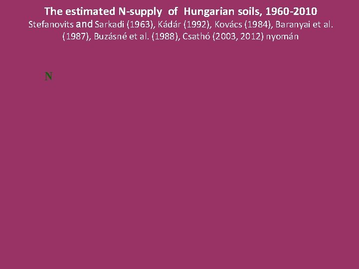 The estimated N-supply of Hungarian soils, 1960 -2010 Stefanovits and Sarkadi (1963), Kádár (1992),