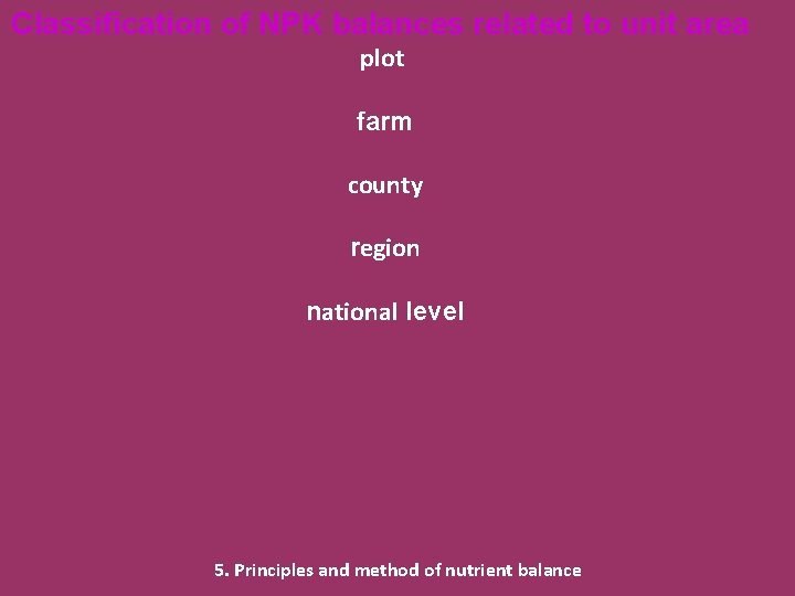 Classification of NPK balances related to unit area plot farm county region national level