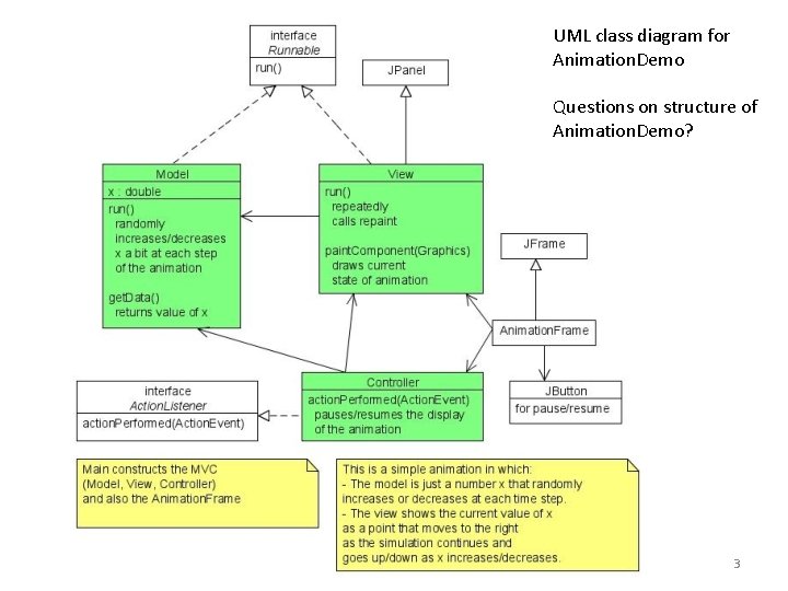 UML class diagram for Animation. Demo Questions on structure of Animation. Demo? 3 