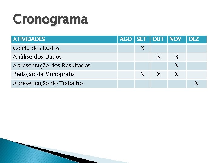Cronograma ATIVIDADES Coleta dos Dados AGO SET OUT NOV X X X Análise dos