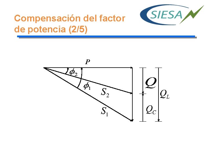 Compensación del factor de potencia (2/5) P 