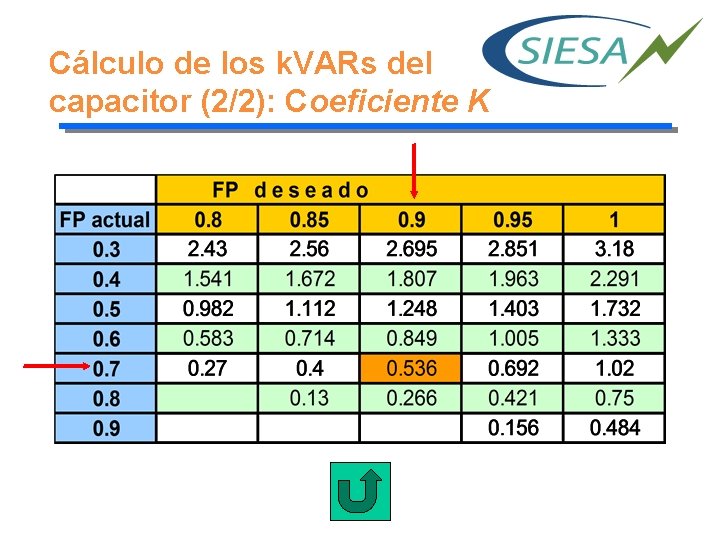 Cálculo de los k. VARs del capacitor (2/2): Coeficiente K 