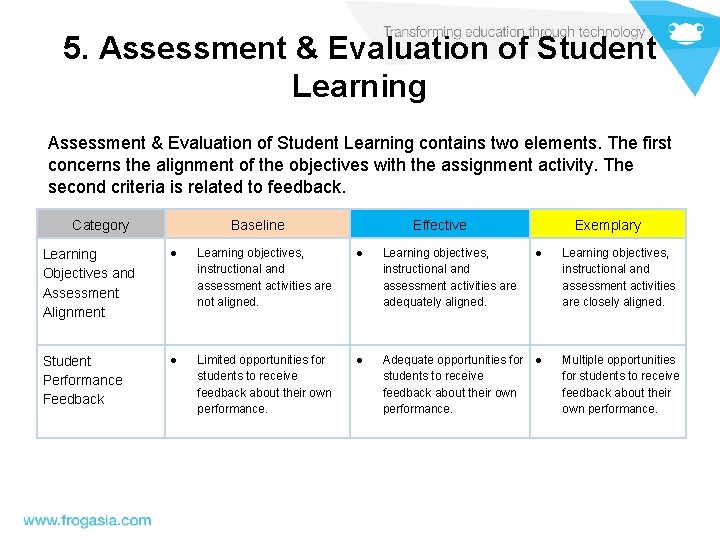 5. Assessment & Evaluation of Student Learning contains two elements. The first concerns the