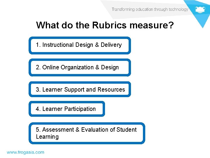 What do the Rubrics measure? 1. Instructional Design & Delivery 2. Online Organization &