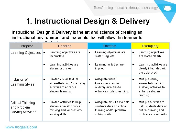 1. Instructional Design & Delivery is the art and science of creating an instructional