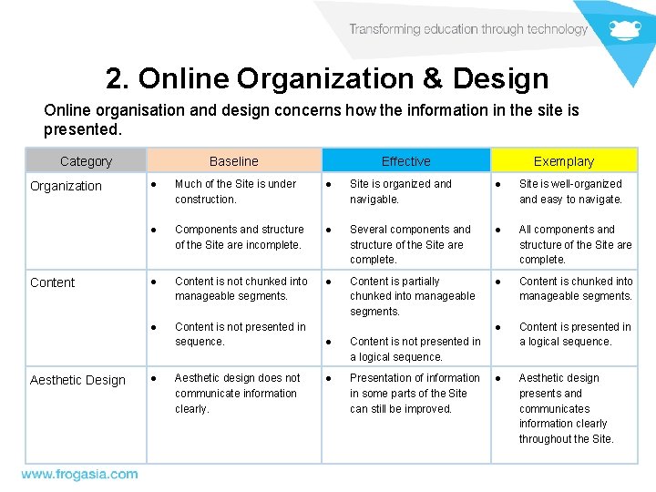 2. Online Organization & Design Online organisation and design concerns how the information in