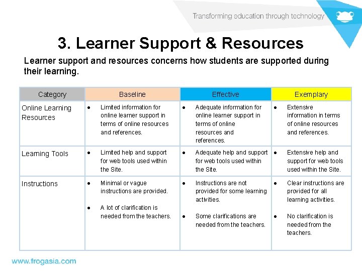 3. Learner Support & Resources Learner support and resources concerns how students are supported