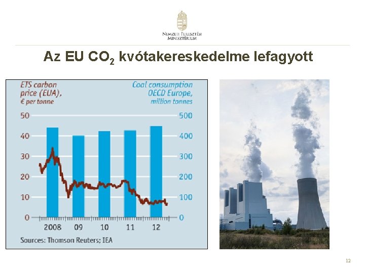 Az EU CO 2 kvótakereskedelme lefagyott 12 