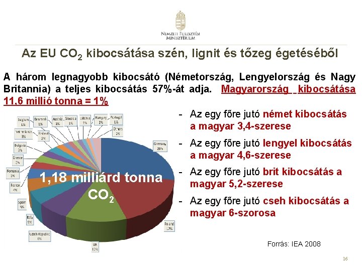 Az EU CO 2 kibocsátása szén, lignit és tőzeg égetéséből A három legnagyobb kibocsátó