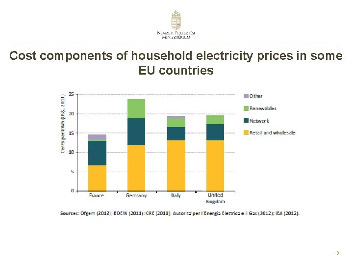 Cost components of household electricity prices in some EU countries 8 