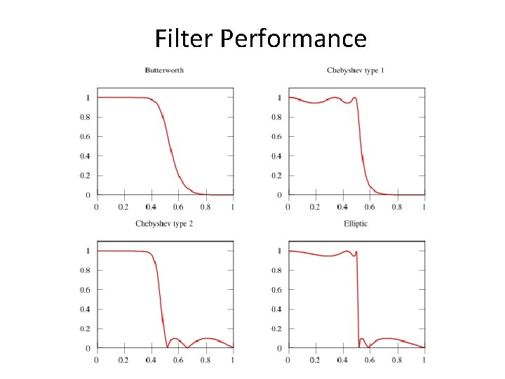 Filter Performance Filter Performance