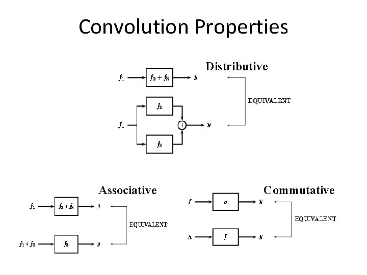 Convolution Properties Distributive Associative Commutative Convolution Properties Distributive Associative Commutative
