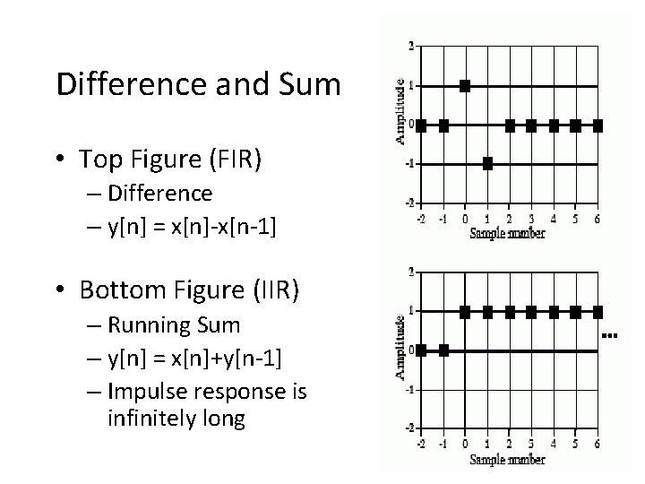 Difference and Sum • Top Figure (FIR) – Difference – y[n] = x[n]-x[n-1] •