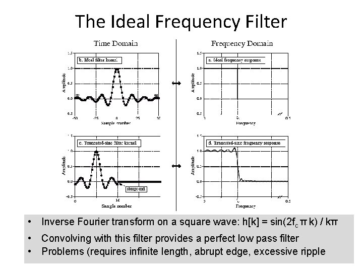 The Ideal Frequency Filter • Inverse Fourier transform on a square wave: h[k] =