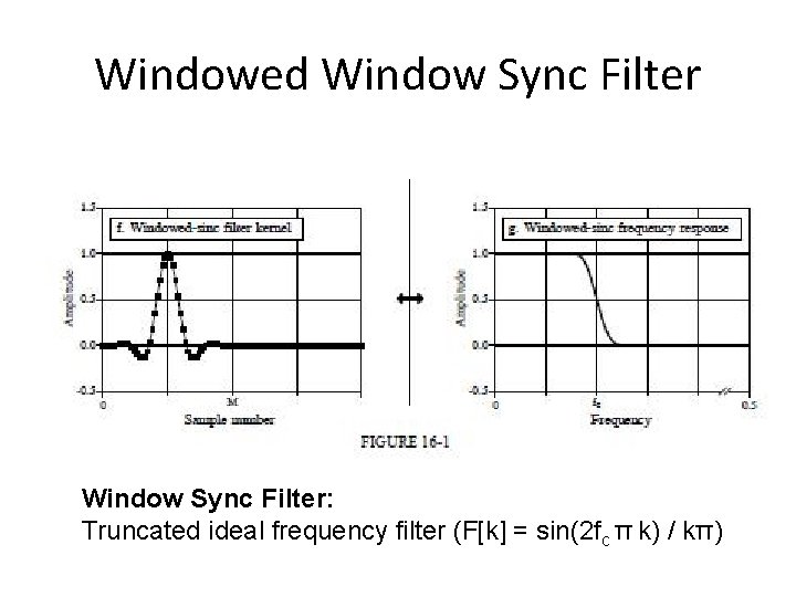 Windowed Window Sync Filter: Truncated ideal frequency filter (F[k] = sin(2 fc π k)