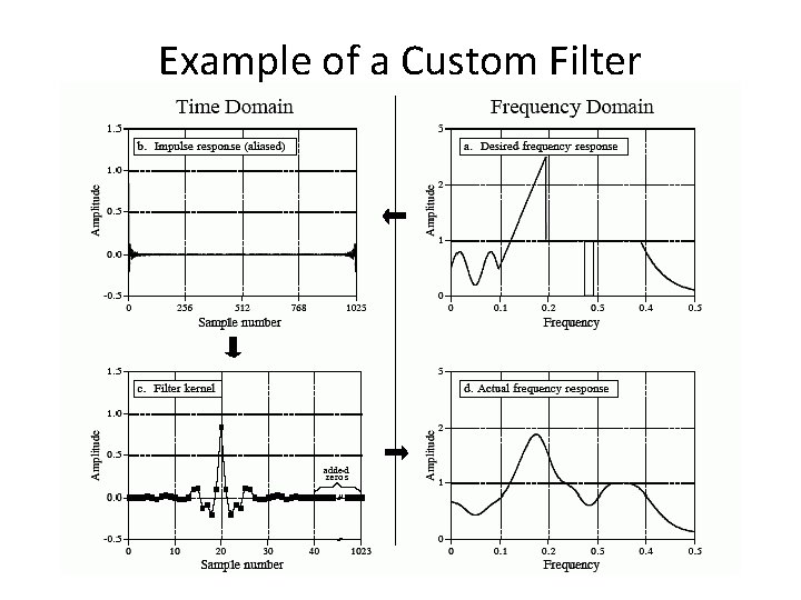 Example of a Custom Filter Example of a Custom Filter