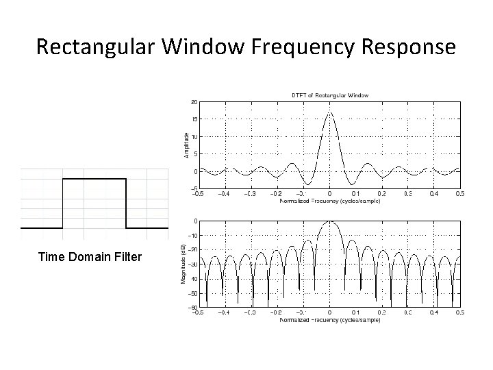 Rectangular Window Frequency Response Time Domain Filter Rectangular Window Frequency Response Time Domain Filter