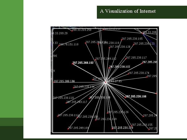 Basic Internet Visualisation CS 134 Web Design Development Introduction to the