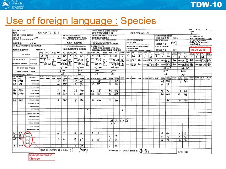 Use of foreign language : Species 