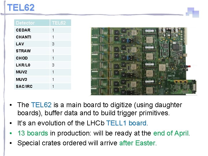 TEL 62 Detector TEL 62 CEDAR 1 CHANTI 1 LAV 3 STRAW 1 CHOD