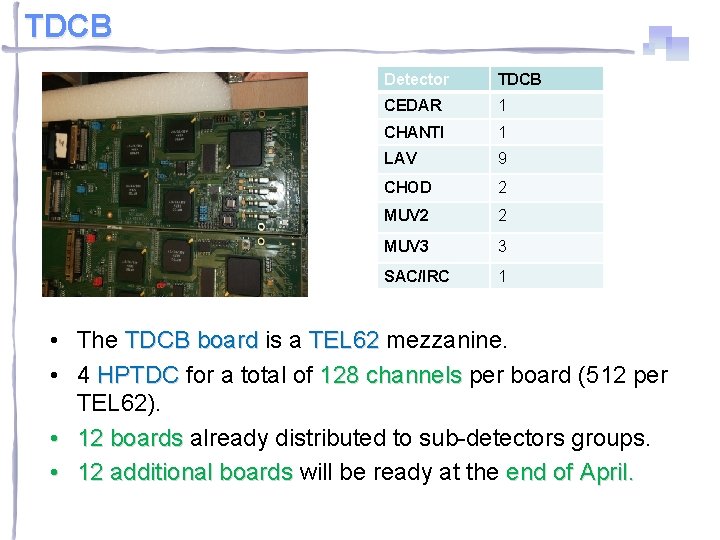 TDCB Detector TDCB CEDAR 1 CHANTI 1 LAV 9 CHOD 2 MUV 2 2