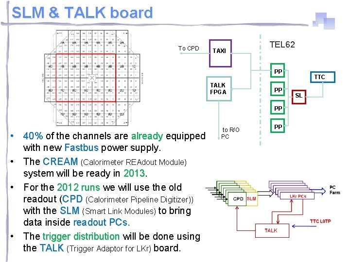 SLM & TALK board To CPD TAXI TEL 62 PP TALK FPGA PP PP