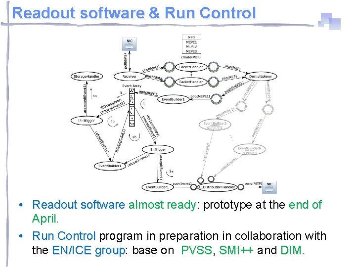 Readout software & Run Control • Readout software almost ready: ready prototype at the