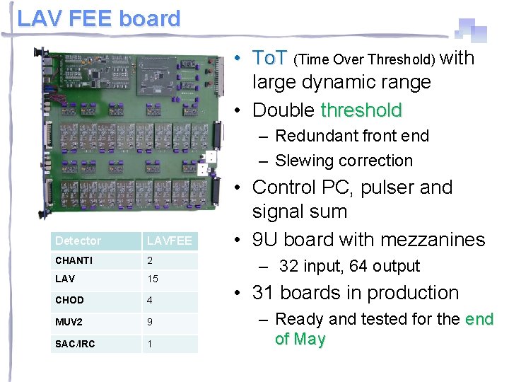 LAV FEE board • To. T (Time Over Threshold) with large dynamic range •