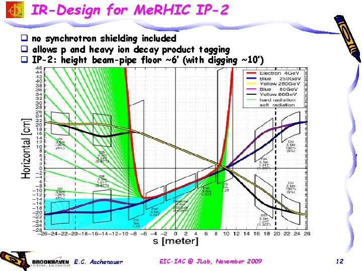 IR-Design for Me. RHIC IP-2 q q q no synchrotron shielding included allows p