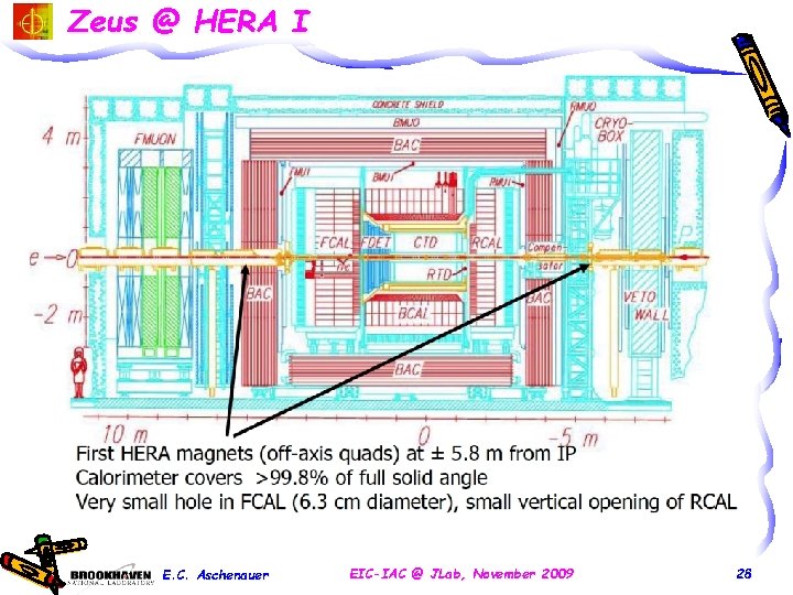 Zeus @ HERA I E. C. Aschenauer EIC-IAC @ JLab, November 2009 28 